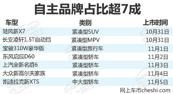 熱門！下周上市這7款新車最低6萬就能買(圖)